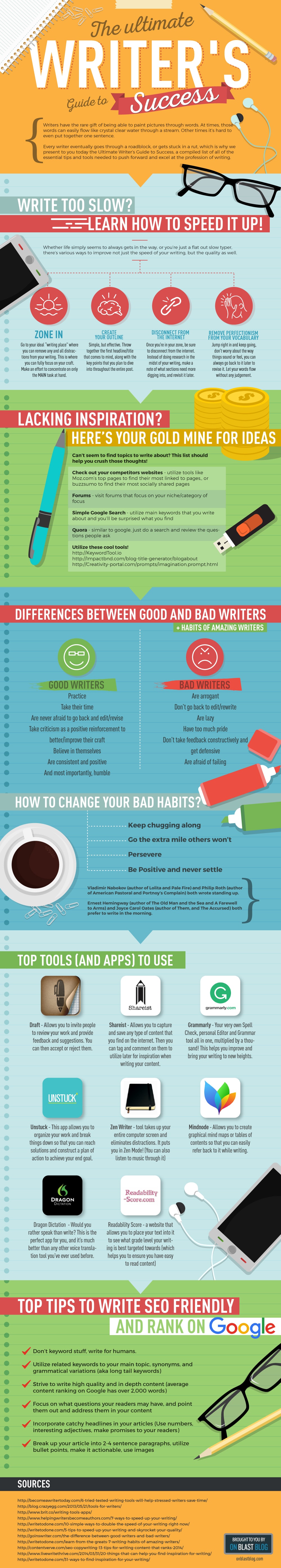 Writing Habits for Success Infographic