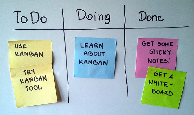 A Kanban Board