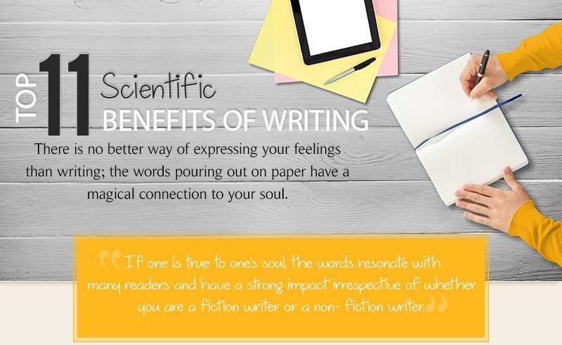 writing benefits research